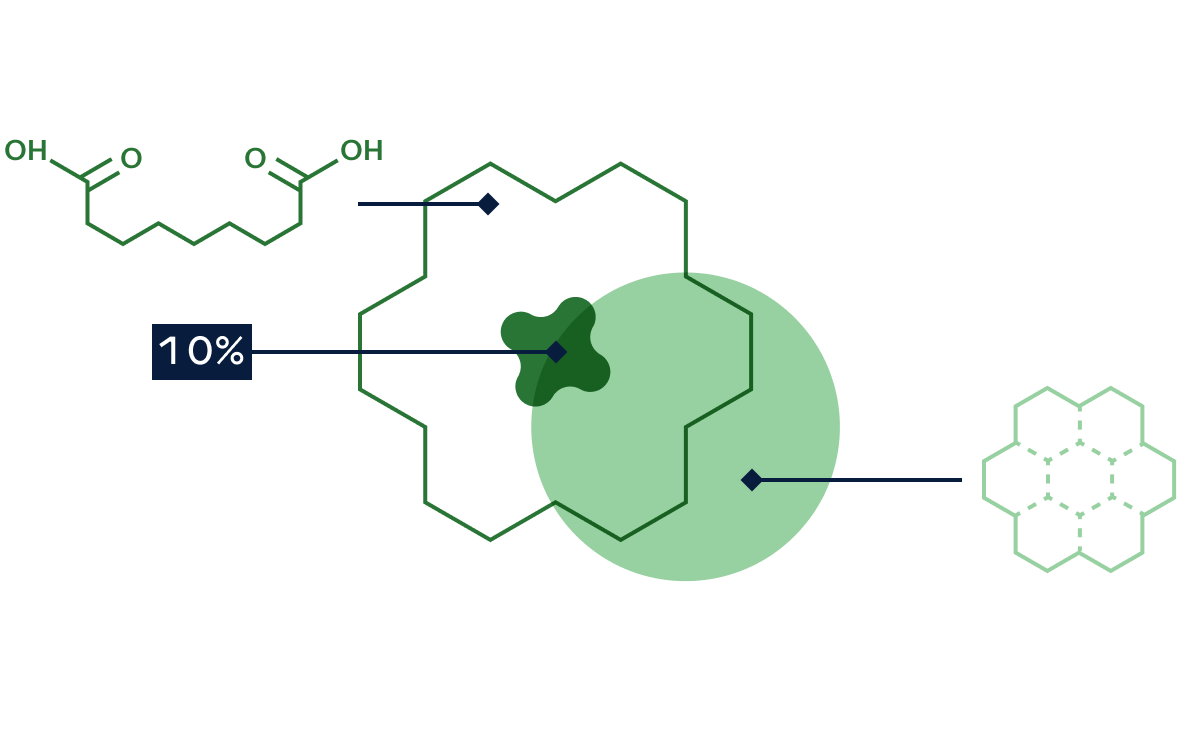 The Birth of Azelaic Advanced