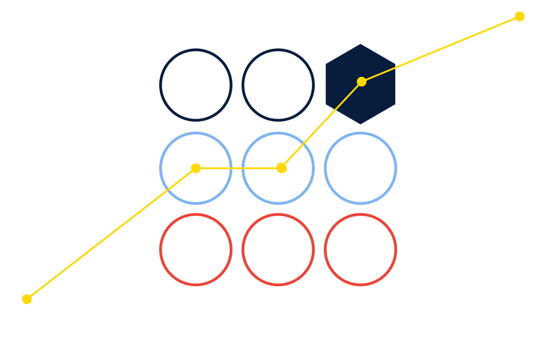 Emulsifier Optimization