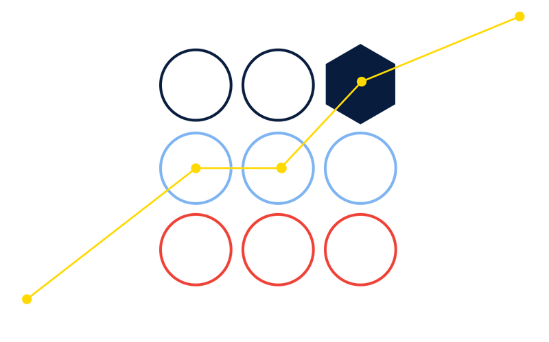 Emulsifier Optimization