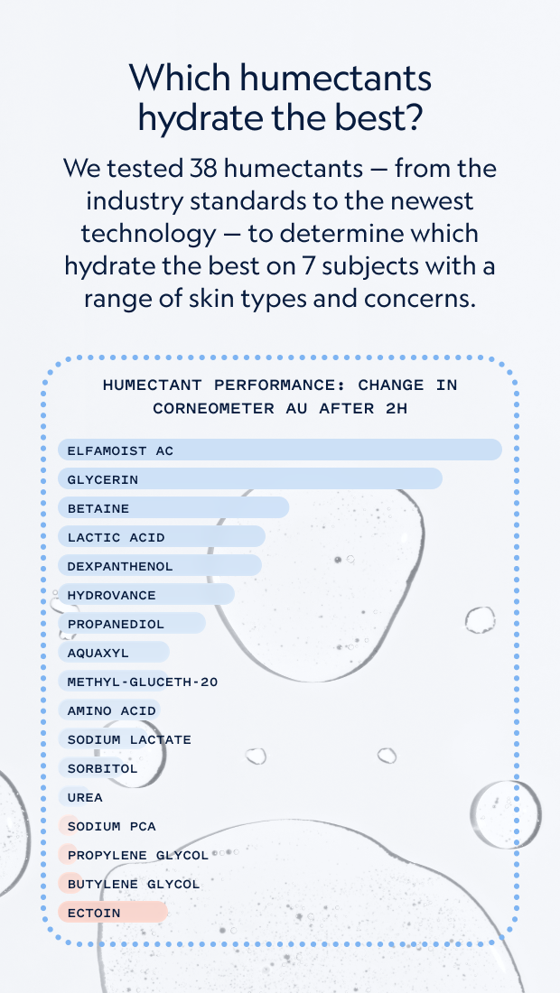 Wave Serum   Explainer Slide   3
