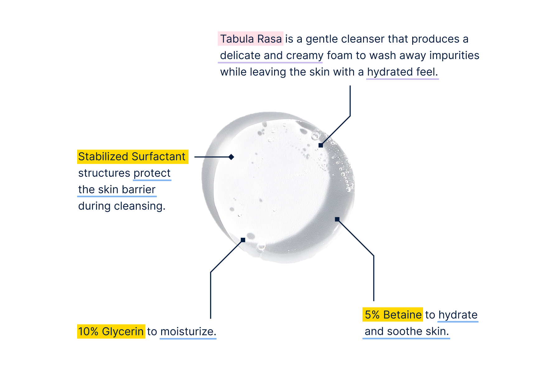 Tabula Rasa